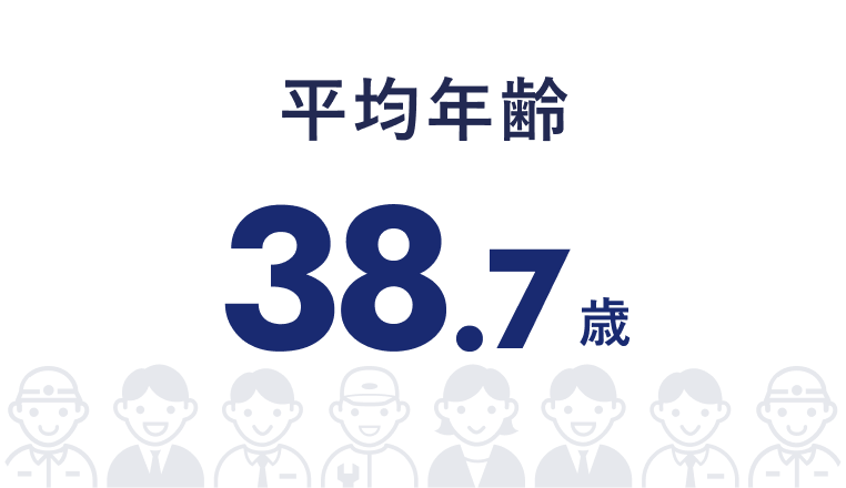 平均年齢：38.7歳