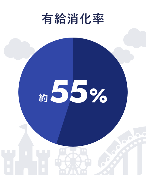 有休消化率：約55%